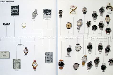 origine rolex|rolex history timeline.